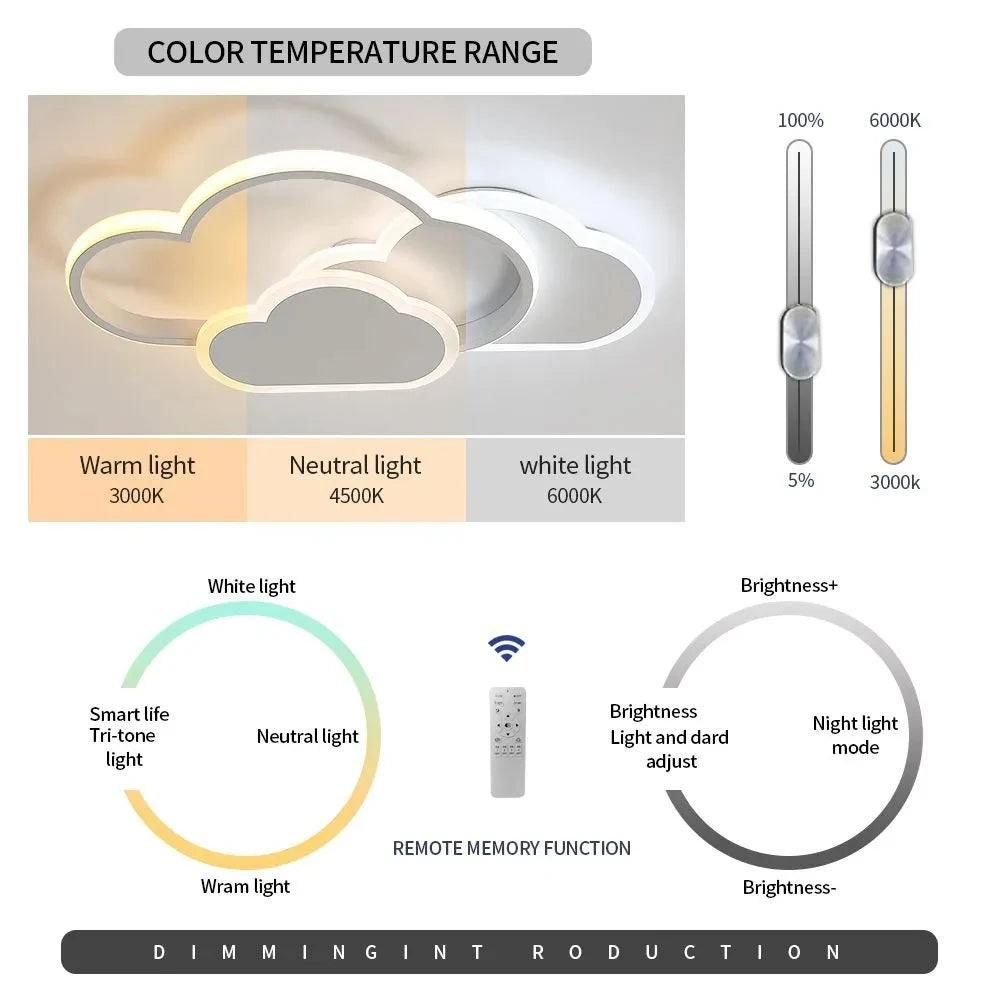 Ceiling Light,32w Creative LED Ceiling Lamp with Dimmable Remote Control 3000-6500k 2800lm,Cartoon Lighting for Living Room