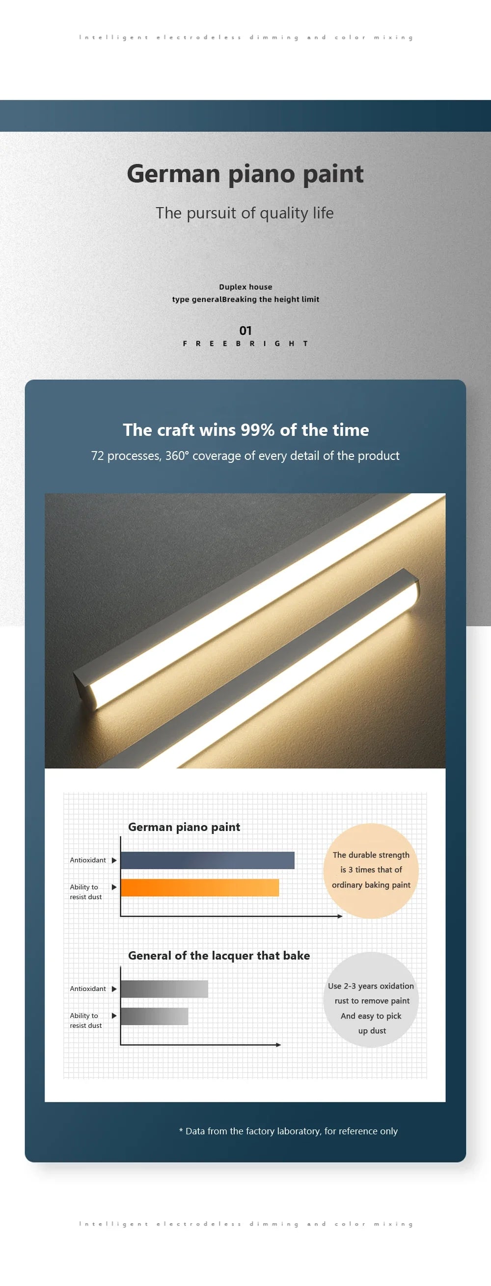 LED Pendant Light Restaurant Hanging Lamp Smart Remote Control Color Temperature Brightness Living Room Suspension Chandelier